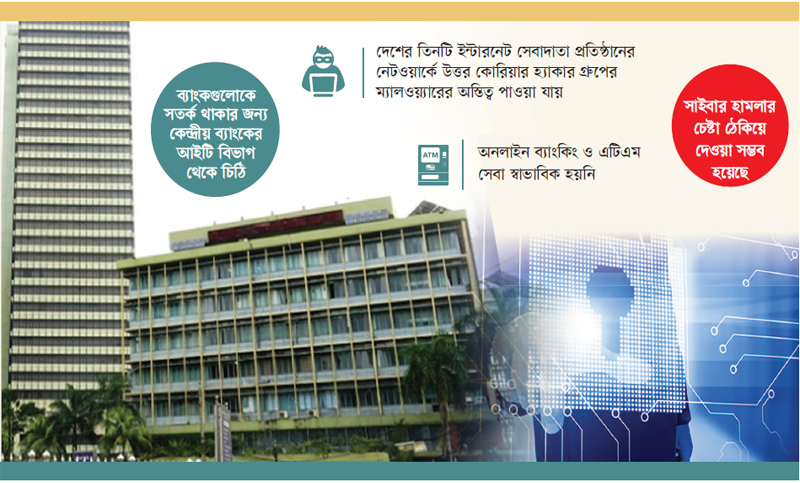 আইএসপি নেটওয়ার্ক ব্যবহারকারী ব্যাংকগুলো ঝুঁকিতে!
