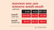 করোনাকালে ভারত বাংলাদেশ বাণিজ্য অর্ধেকে নেমে এসেছে
