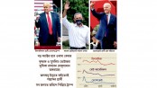 করোনাই কাল হচ্ছে ট্রাম্পের!
